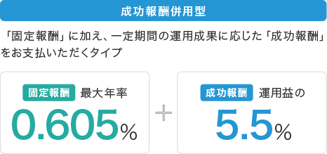 成功報酬併用型