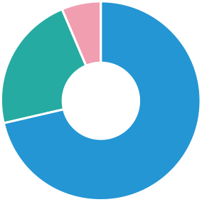 graph1000400,graph1000800