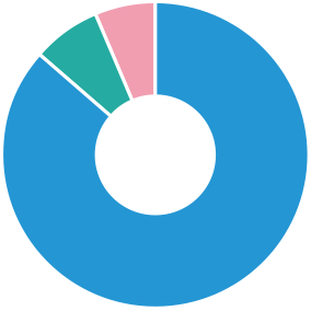 graph1000500,graph1000900